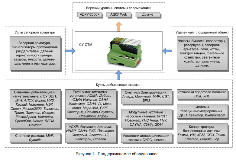 2 станция телемеханики.png