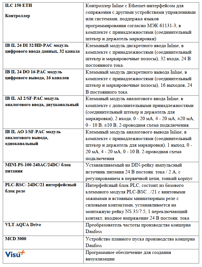 Перечень основного оборудования, использованного в системе управления